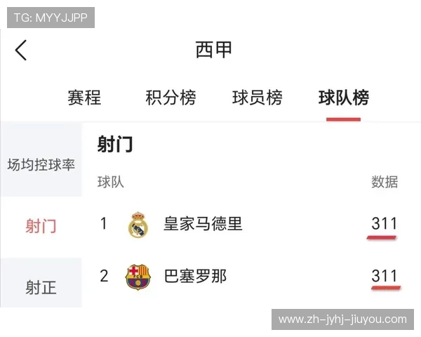 西甲联赛积分榜最新动向：各队竞争激烈的积分战